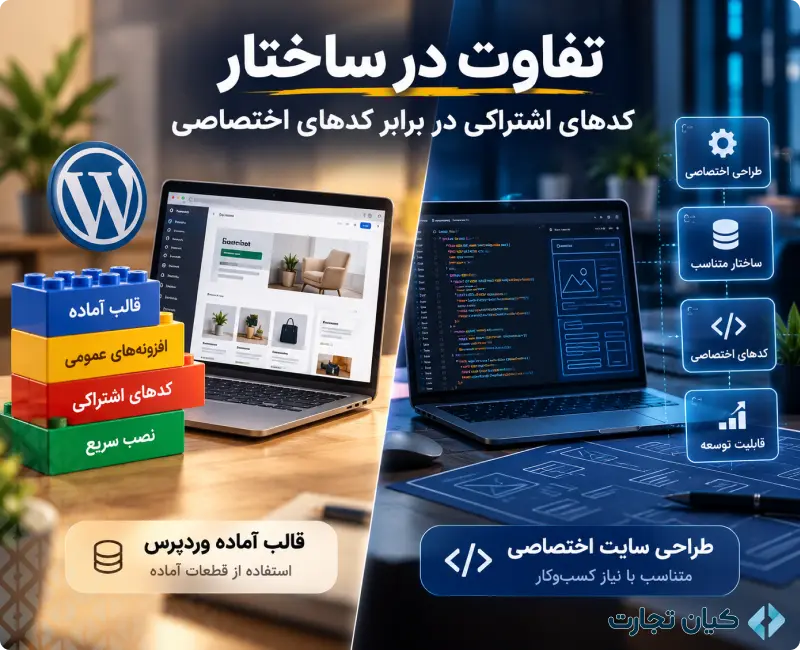 طراحی سایت اختصاصی یا قالب آماده وردپرس